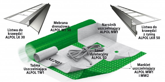 Elementy uzupełniające do systemu hydroizolacji tarasu/balkonu/logii